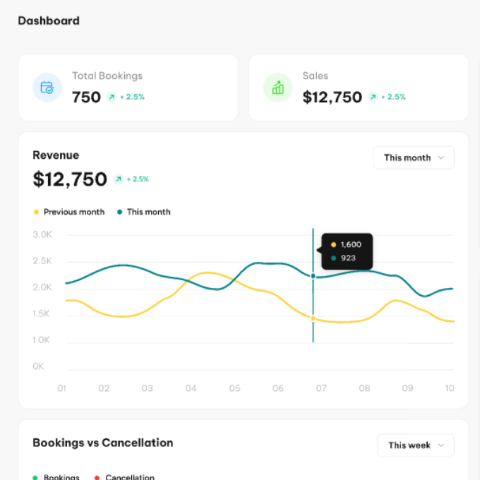 Dashboard in calsets