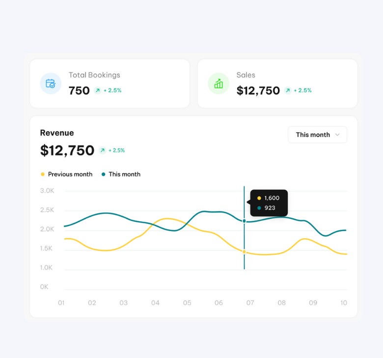 Dashboard in Clalsets